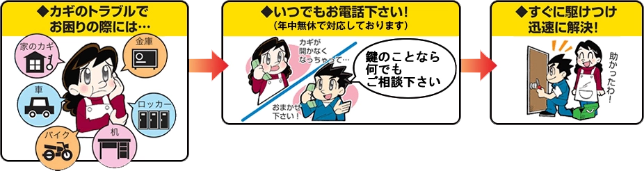 サービスの流れ